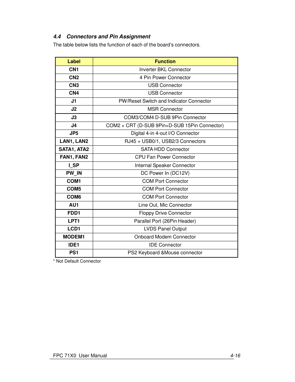 Acnodes FPC 7150 User Manual | Page 24 / 80
