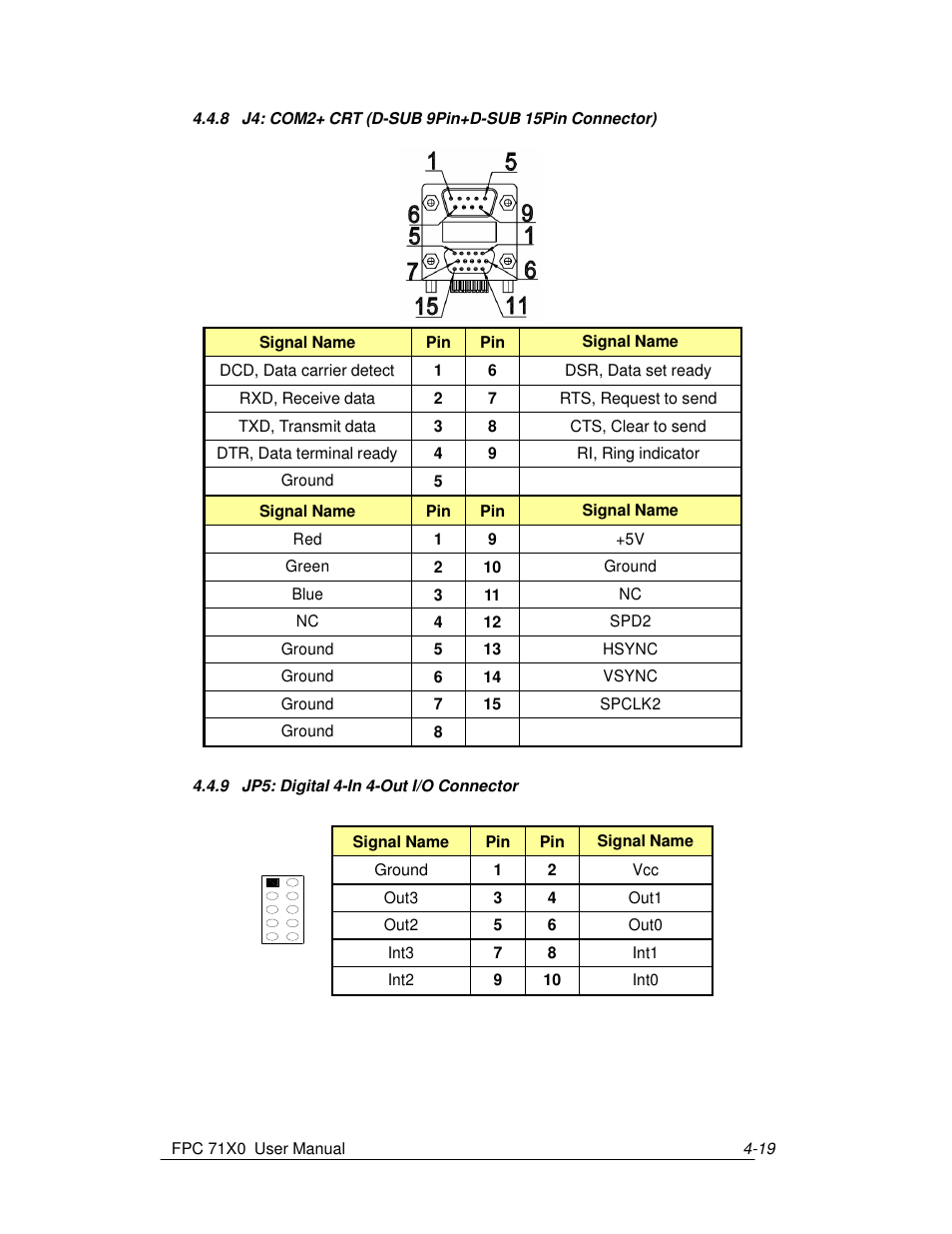 Acnodes FPC 7150 User Manual | Page 27 / 80