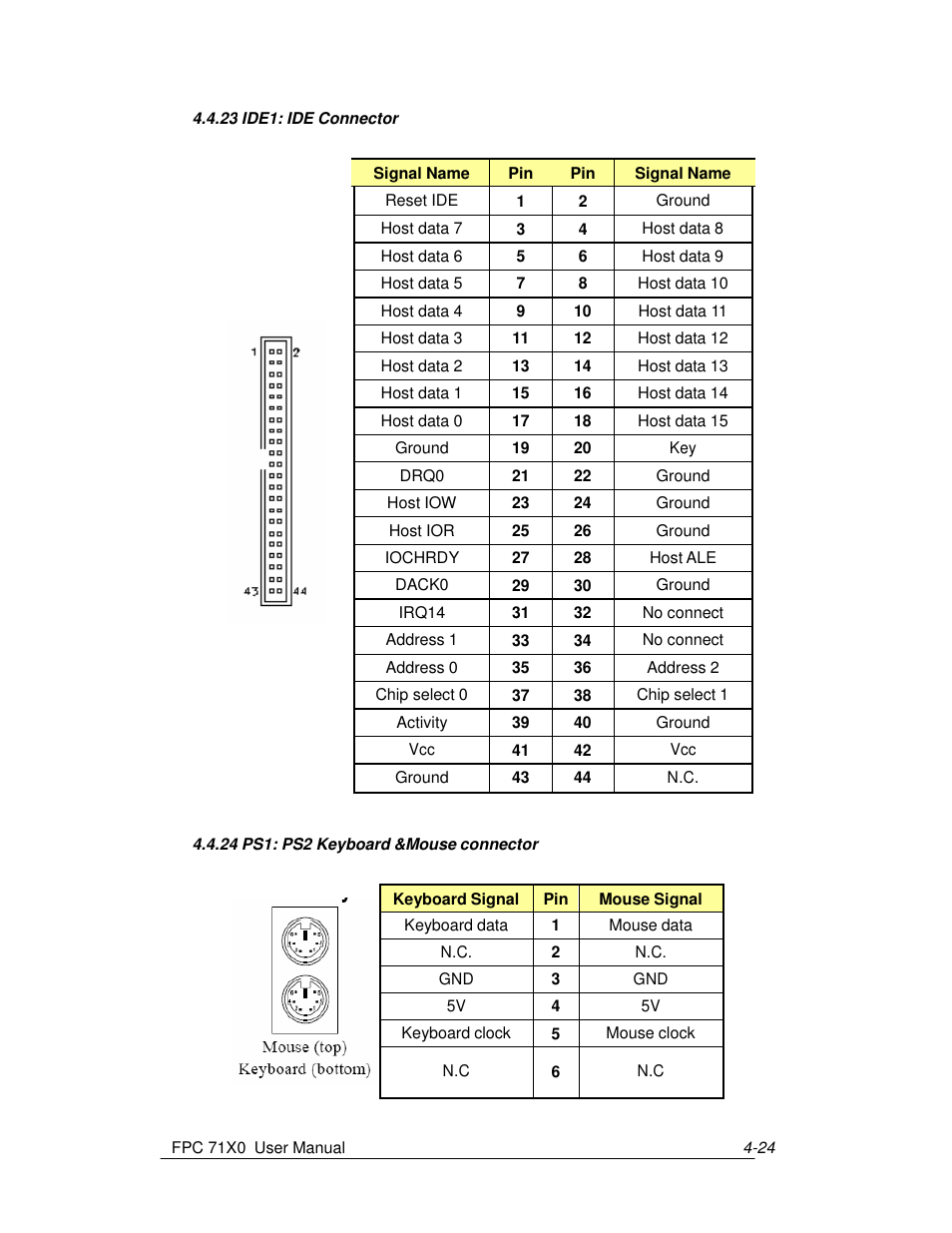 Acnodes FPC 7150 User Manual | Page 32 / 80
