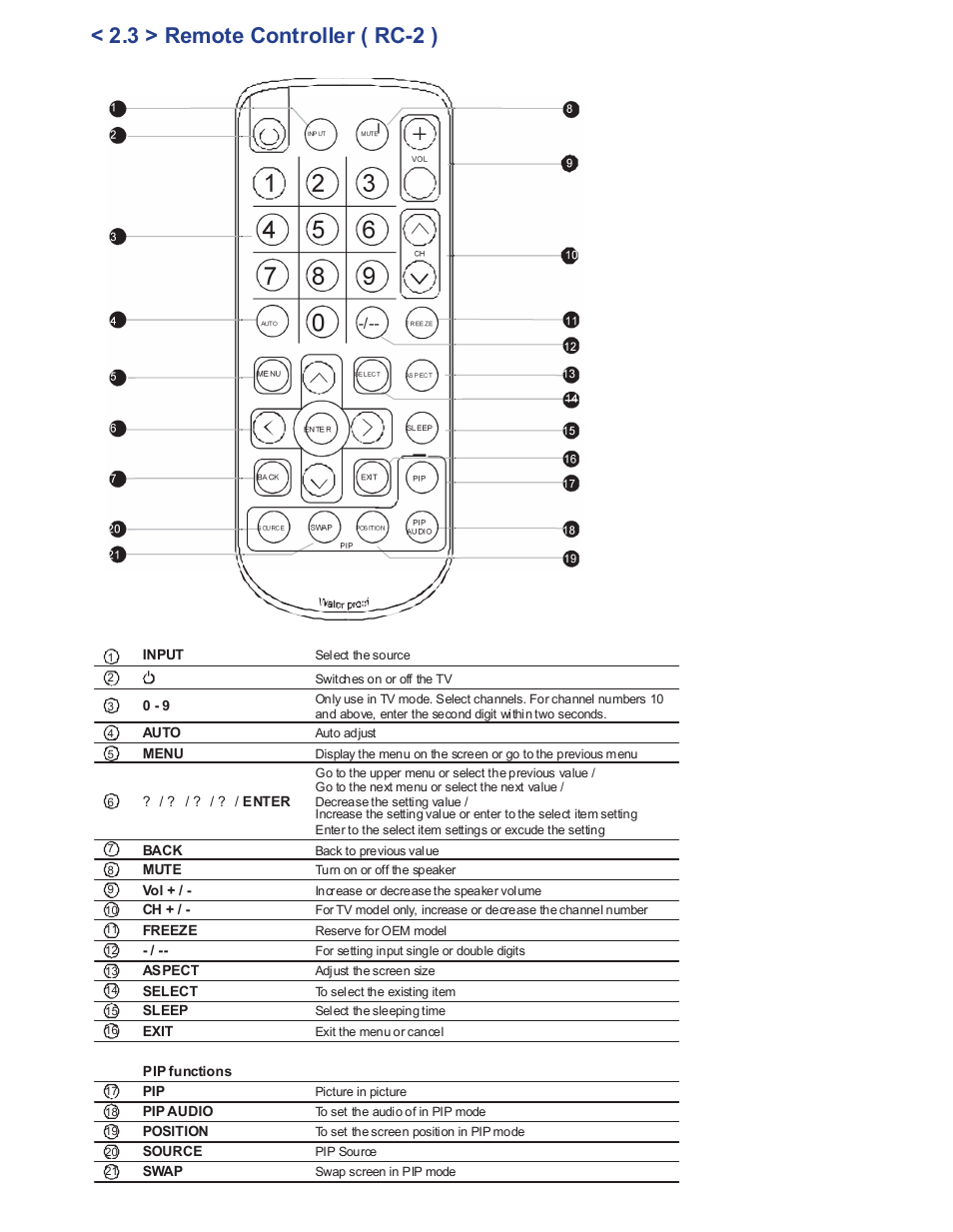 3 > remote controller ( rc-2 ) | Acnodes APW 5170 User Manual | Page 14 / 22