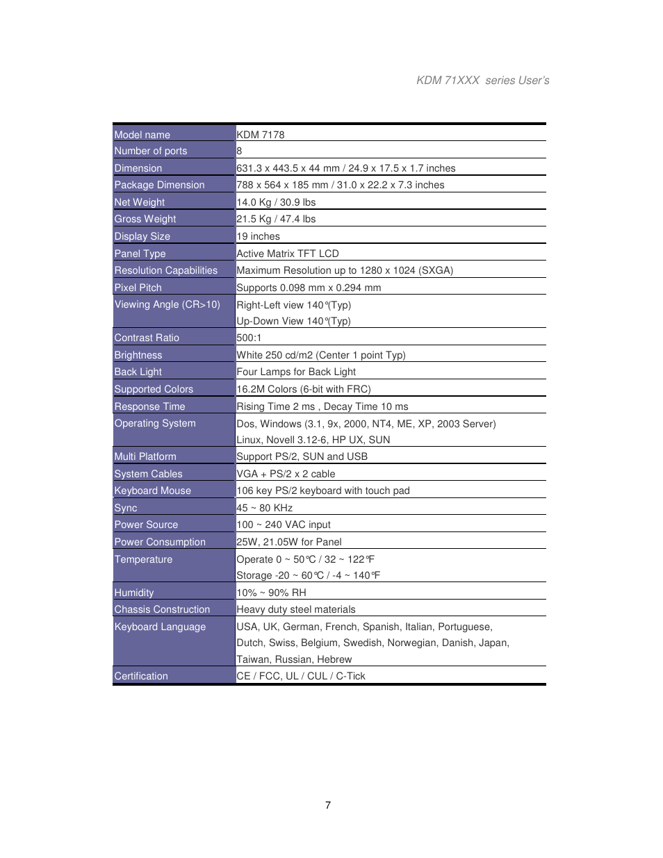Acnodes KDM 7178 User Manual | Page 12 / 61