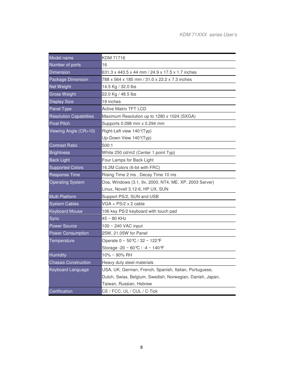 Acnodes KDM 7178 User Manual | Page 13 / 61