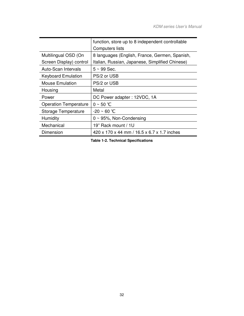 Acnodes KDM 7178 User Manual | Page 37 / 61