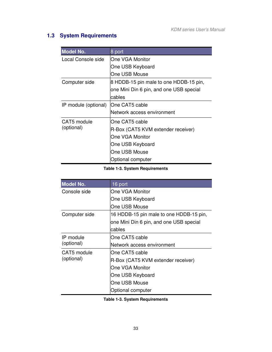 Acnodes KDM 7178 User Manual | Page 38 / 61