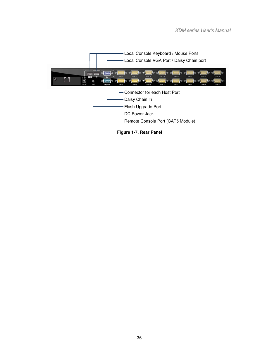 Acnodes KDM 7178 User Manual | Page 41 / 61