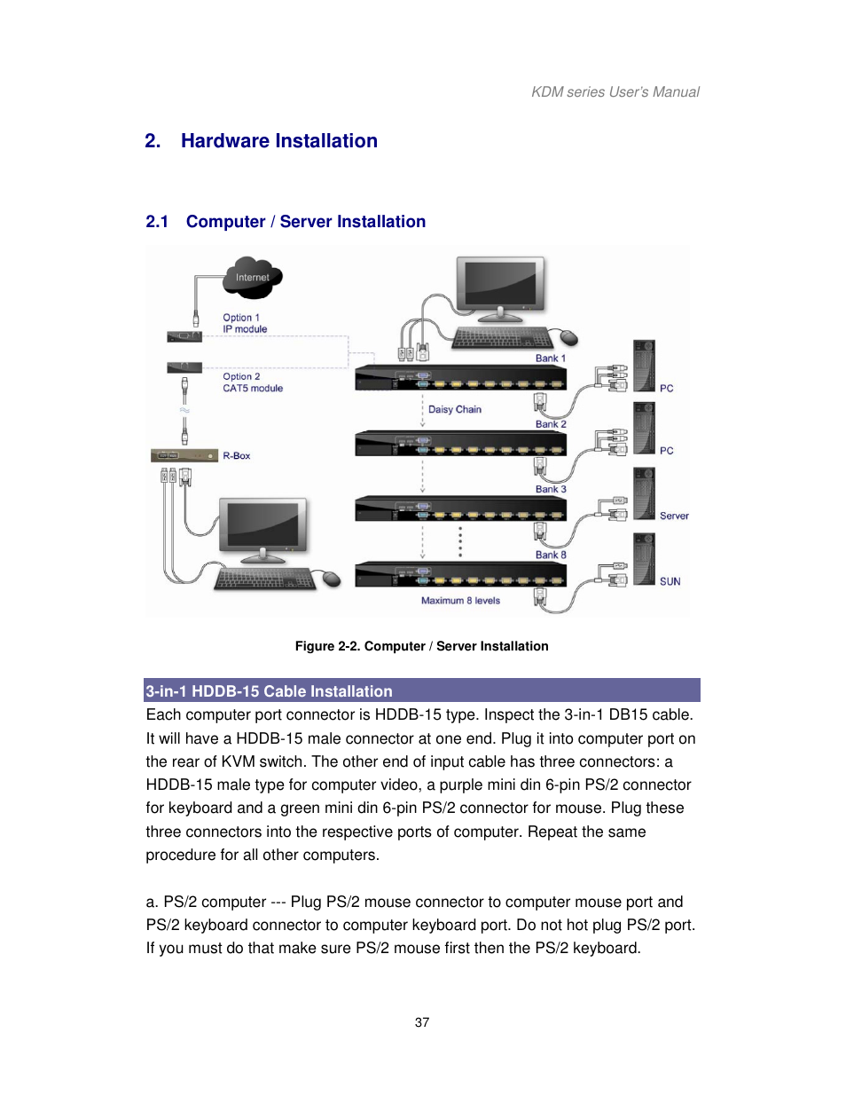 Hardware installation | Acnodes KDM 7178 User Manual | Page 42 / 61