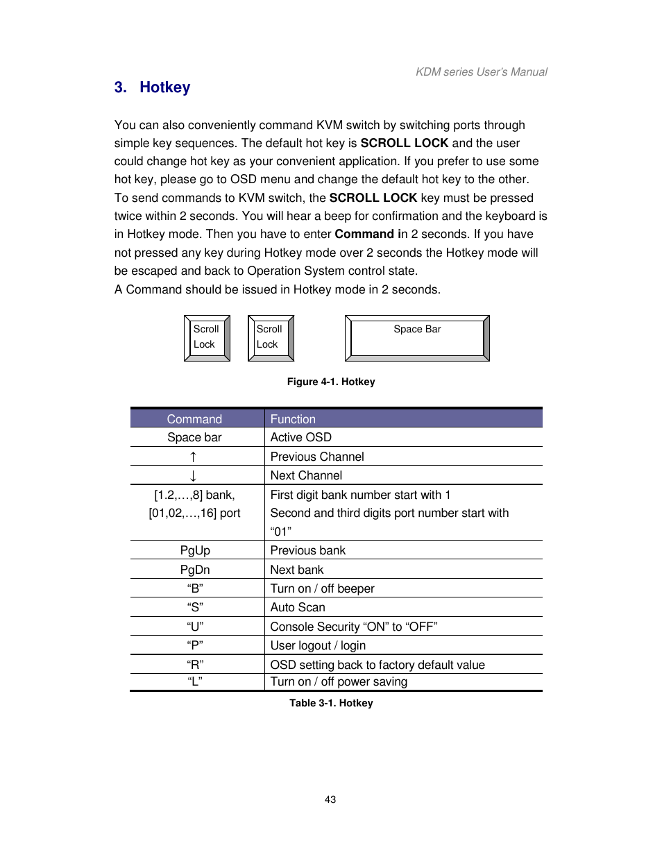 Hotkey | Acnodes KDM 7178 User Manual | Page 48 / 61