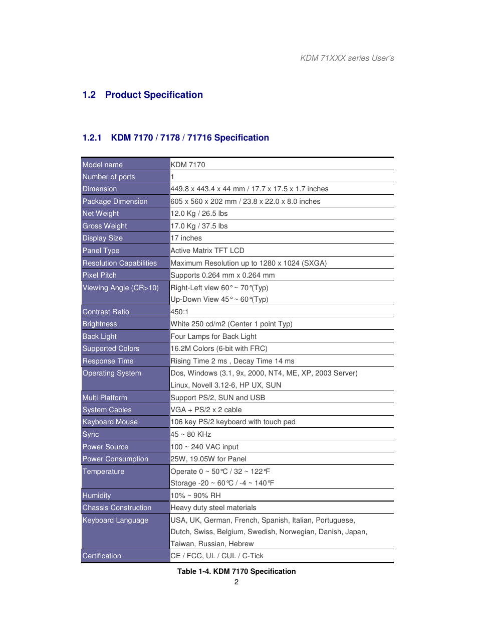 Acnodes KDM 7178 User Manual | Page 7 / 61