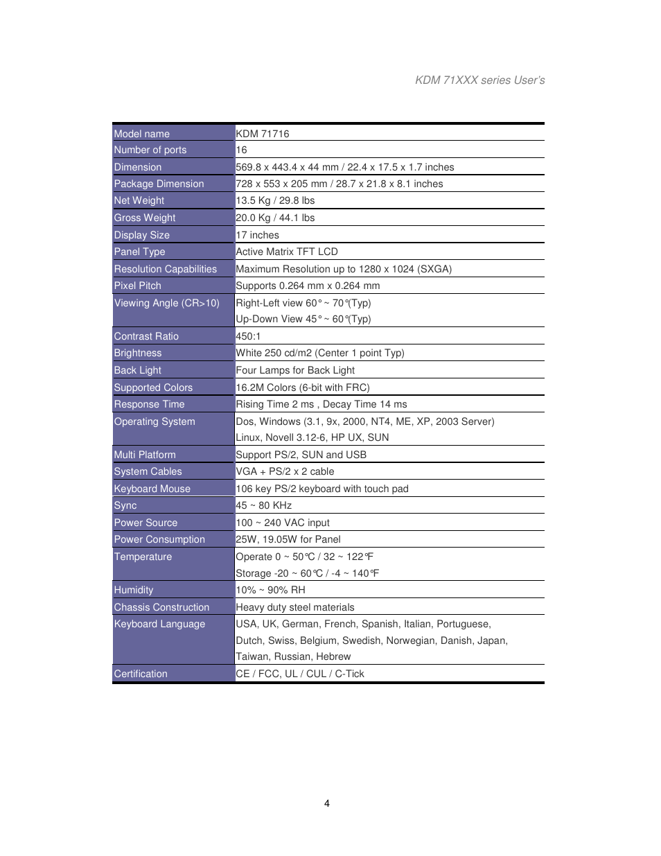 Acnodes KDM 7178 User Manual | Page 9 / 61