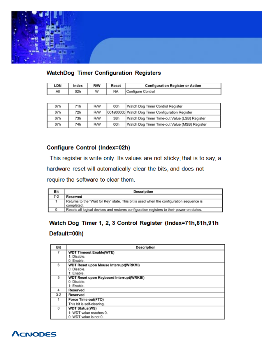 Fes6831 | Acnodes FES 6831 User Manual | Page 40 / 50