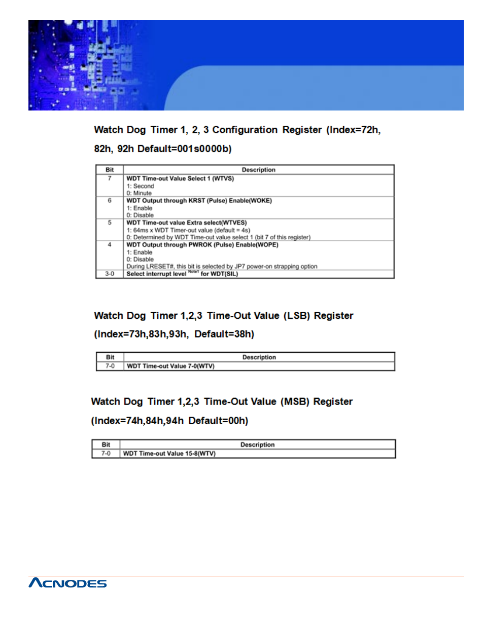 Fes6831 | Acnodes FES 6831 User Manual | Page 41 / 50