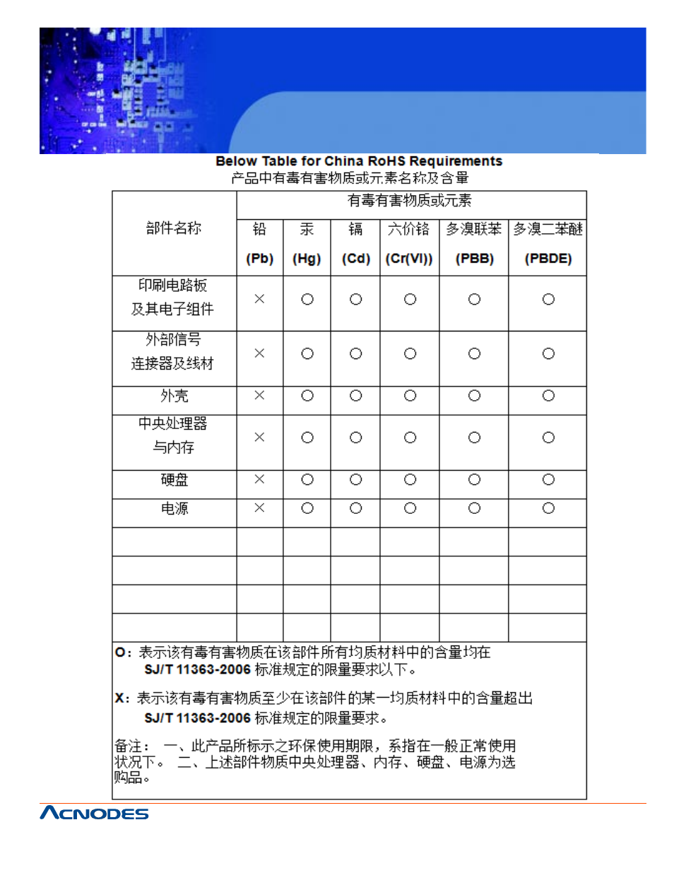 Fes6831 | Acnodes FES 6831 User Manual | Page 7 / 50