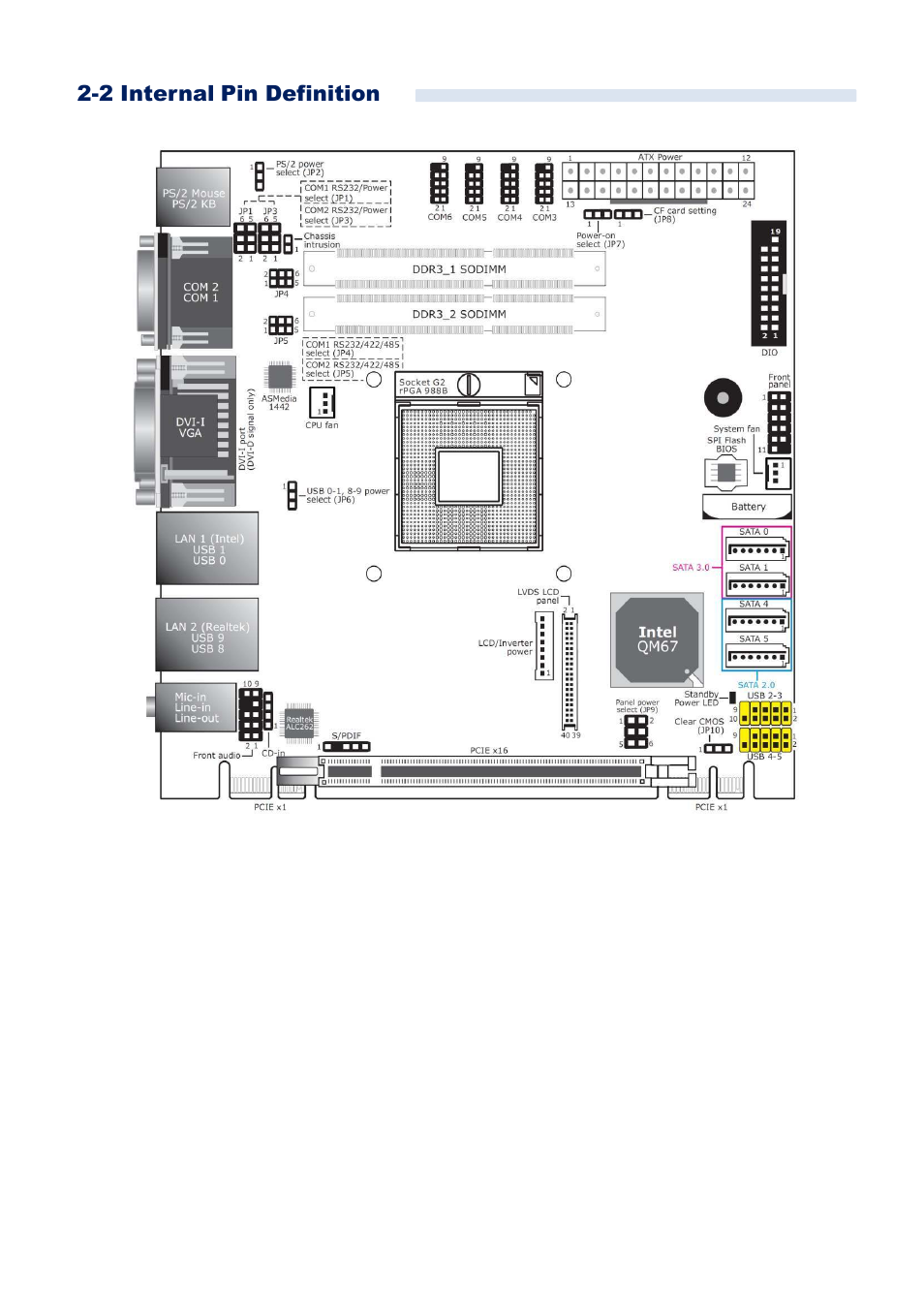 2 internal pin definition | Acnodes FES 5313 User Manual | Page 14 / 117