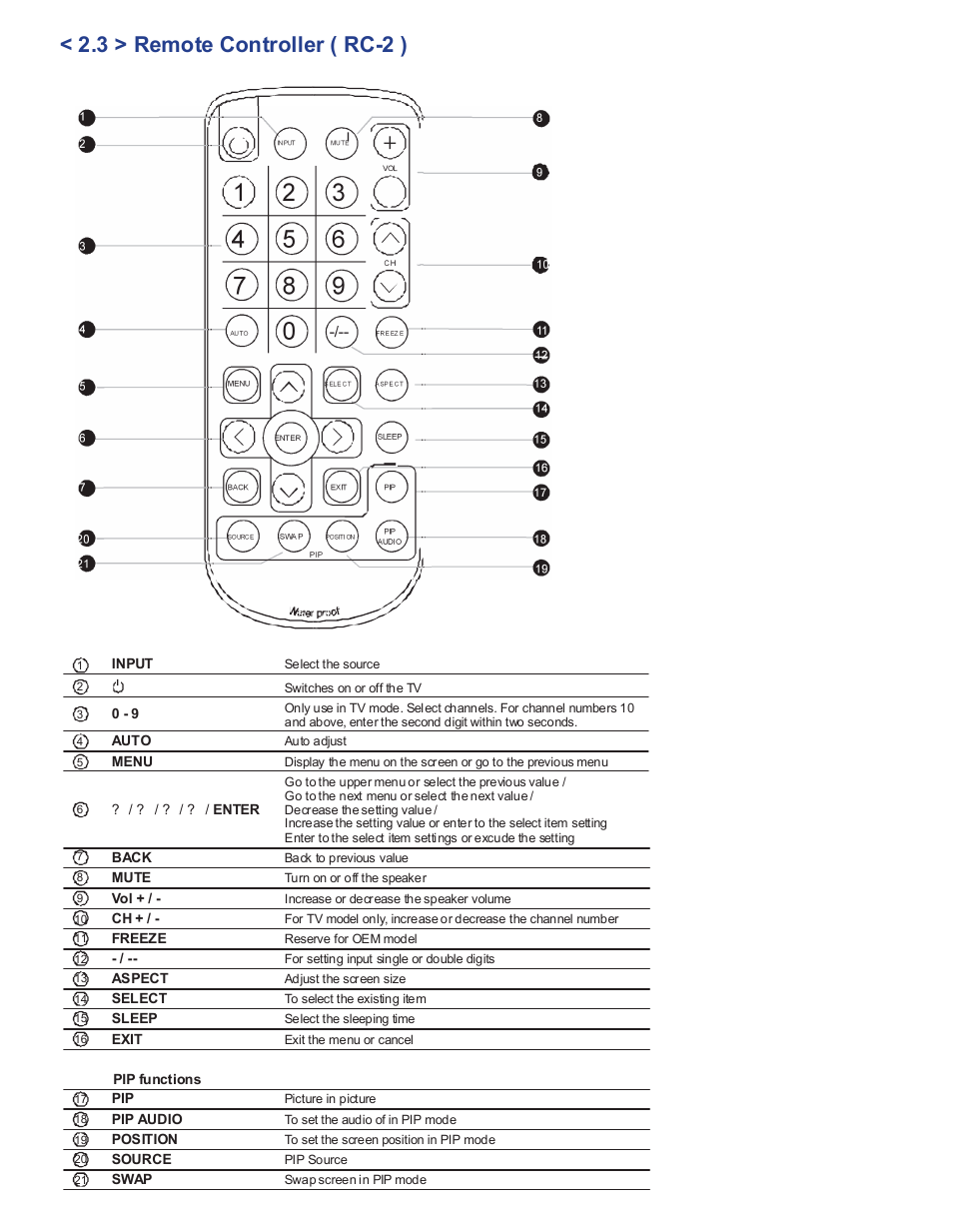 3 > remote controller ( rc-2 ) | Acnodes APW 5240 User Manual | Page 14 / 20