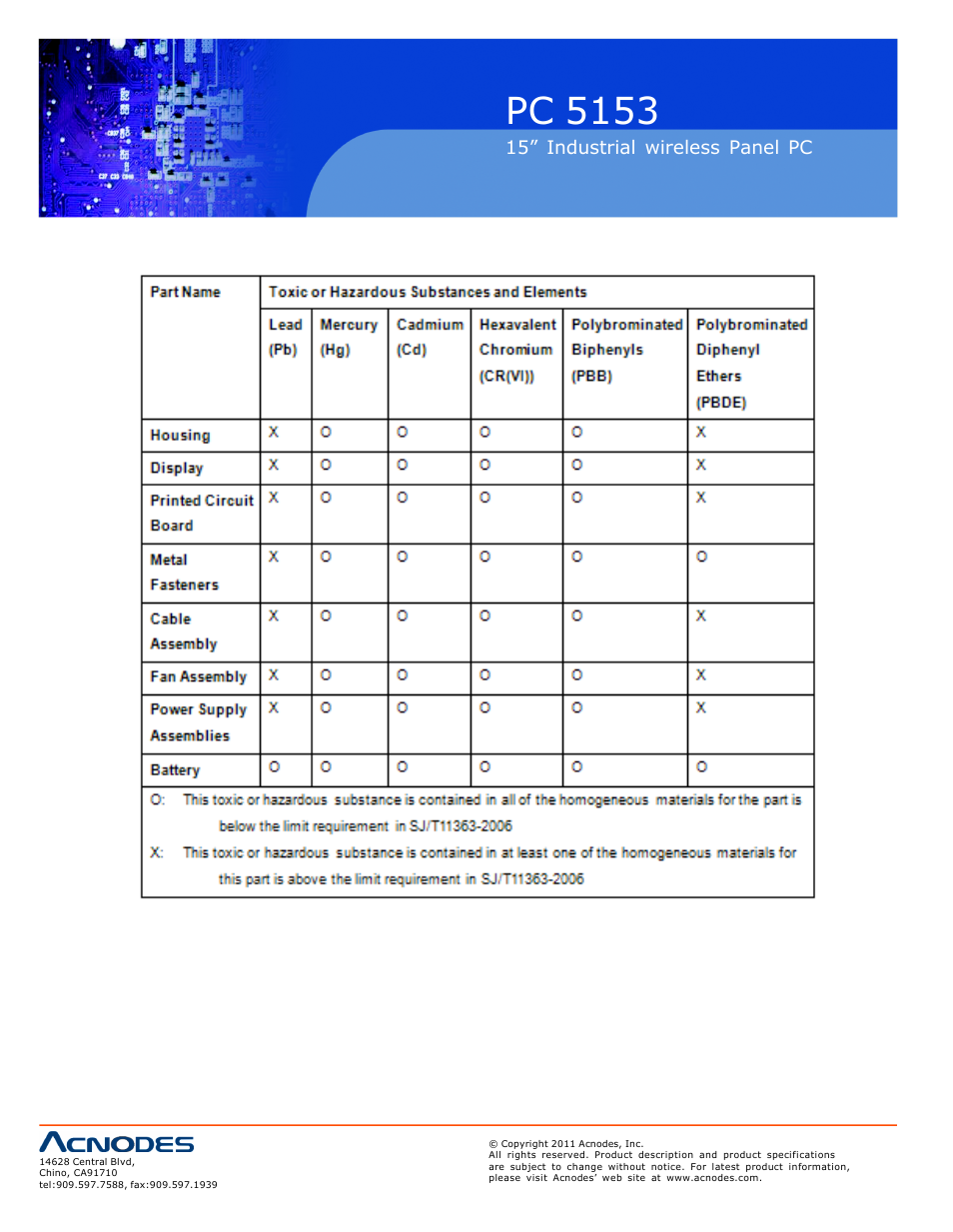 Pc 5153, 15” industrial wi reless panel pc | Acnodes PC 5153 User Manual | Page 96 / 97