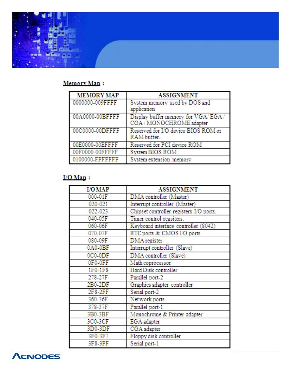 Fpc7919 | Acnodes FPC 7919 User Manual | Page 104 / 104