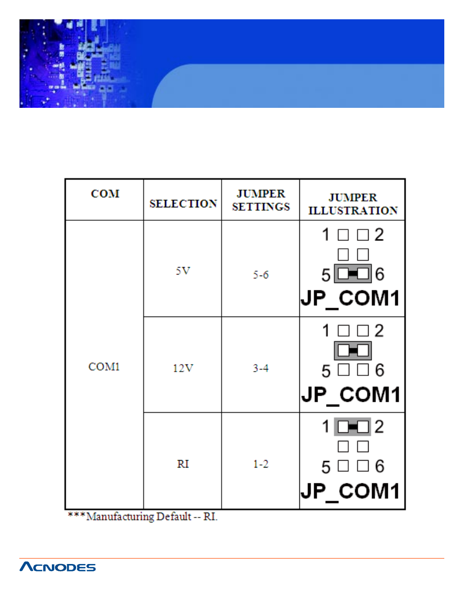 Fpc7919 | Acnodes FPC 7919 User Manual | Page 22 / 104