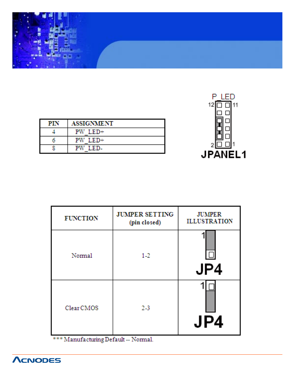 Fpc7919, 13 pled connector, 14 clear cmos data selection | Acnodes FPC 7919 User Manual | Page 30 / 104