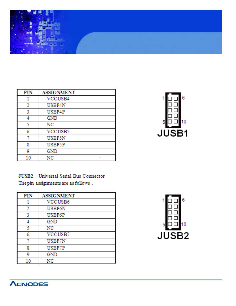 Fpc7919, 21. universal serial bus connector | Acnodes FPC 7919 User Manual | Page 36 / 104