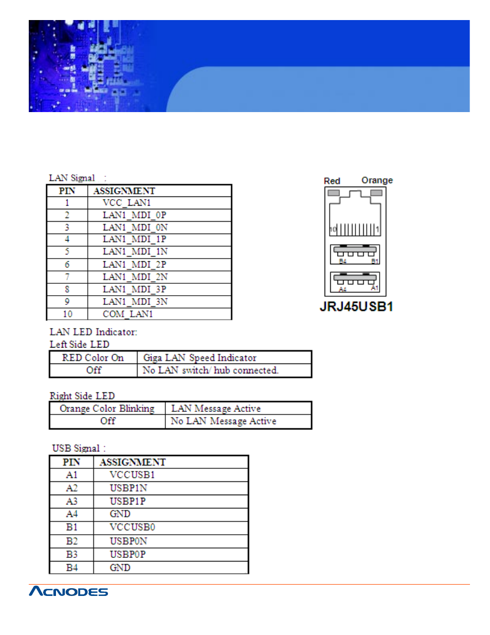 Fpc7919, 22. usb&lan connector | Acnodes FPC 7919 User Manual | Page 37 / 104