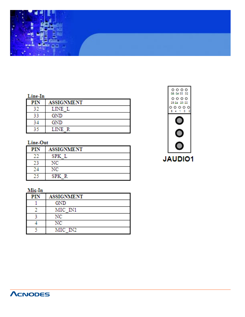 Fpc7919, 24. sound connector | Acnodes FPC 7919 User Manual | Page 40 / 104