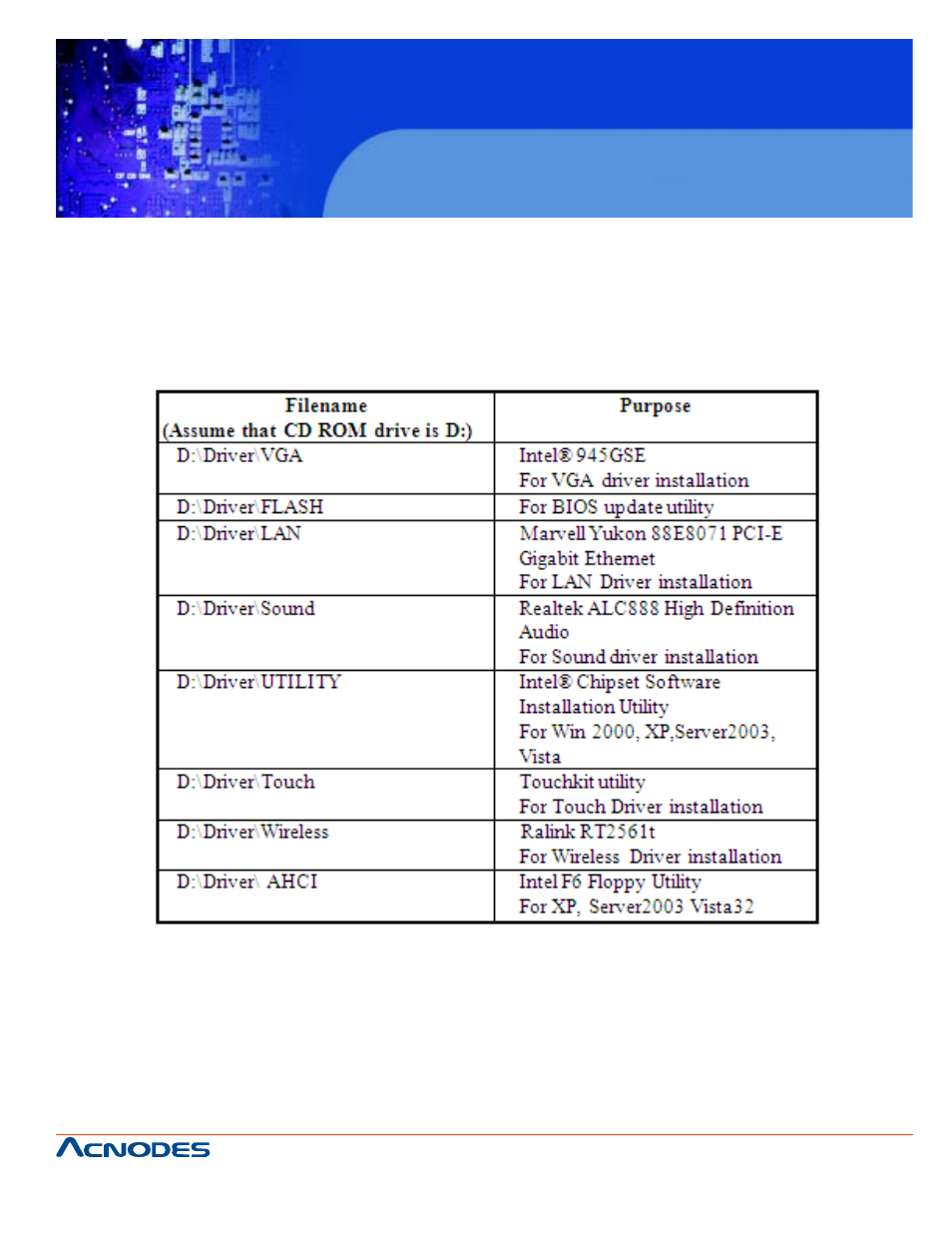 Fpc7919, 1 introduction | Acnodes FPC 7919 User Manual | Page 51 / 104