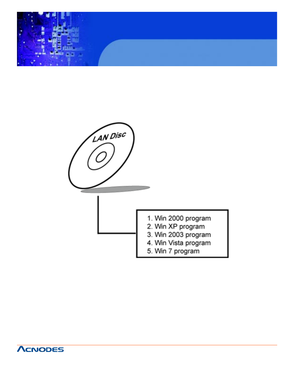 Fpc7919, 4. lan driver utility | Acnodes FPC 7919 User Manual | Page 55 / 104