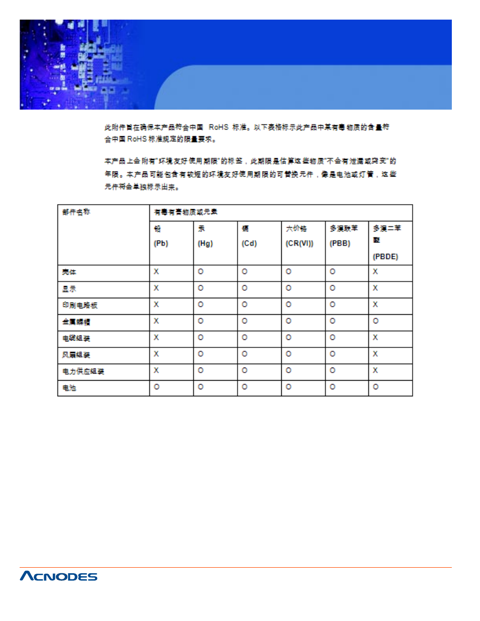 Fpc 6120, 1” industrial fanless panel pc | Acnodes FPC 6120 User Manual | Page 114 / 114