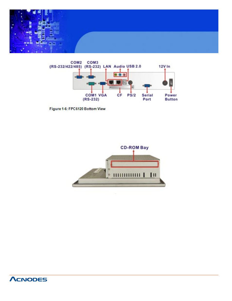 Fpc 6120, 4 side panel, 5 frame | Acnodes FPC 6120 User Manual | Page 12 / 114