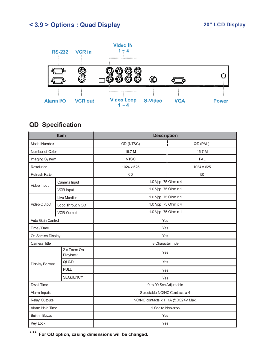 9 > options : quad display, Qd specification, 20” lcd display | Acnodes PM 6200 User Manual | Page 21 / 23