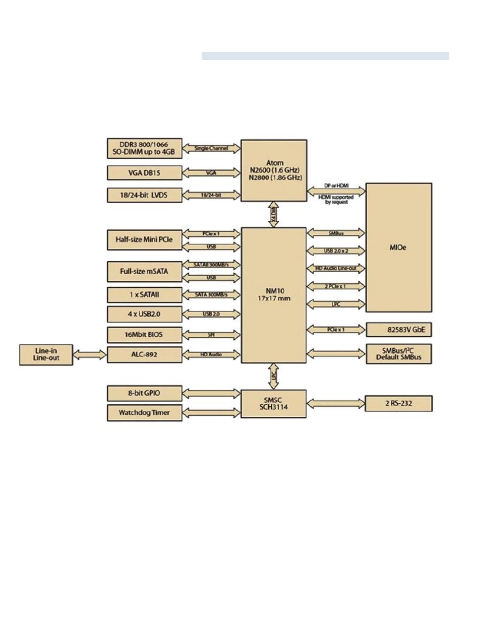 3 system block diagram | Acnodes FES 2213 User Manual | Page 8 / 57