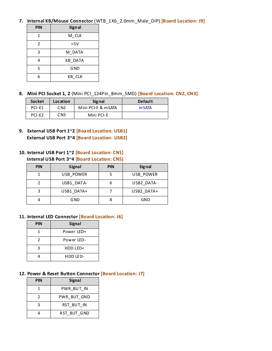 Acnodes FES 2236 User Manual | Page 19 / 49