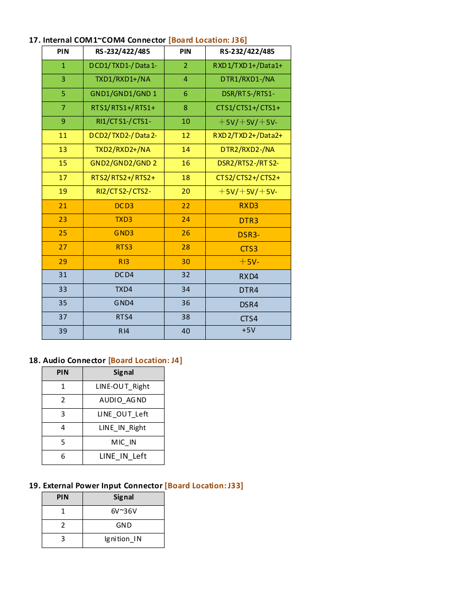 Acnodes FES 2236 User Manual | Page 21 / 49