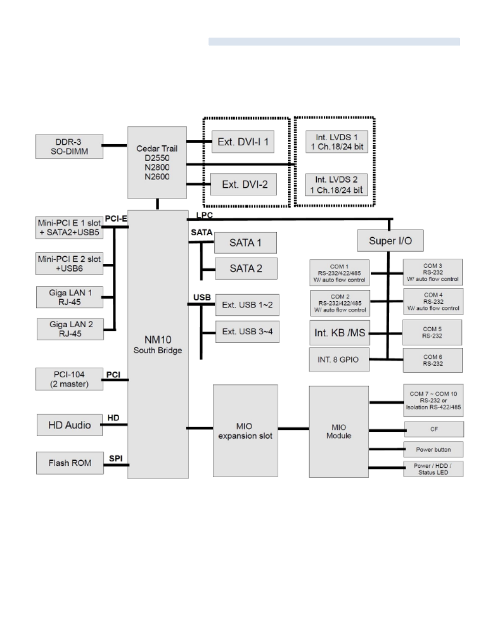 3 system block diagram | Acnodes FES 2236 User Manual | Page 8 / 49