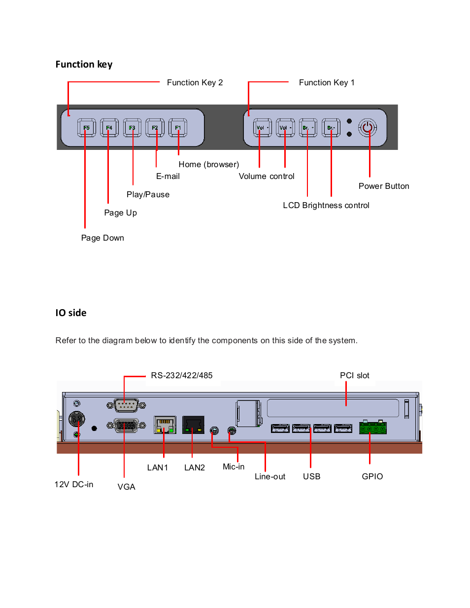 Function key, Io side | Acnodes FPC 1012 User Manual | Page 4 / 13