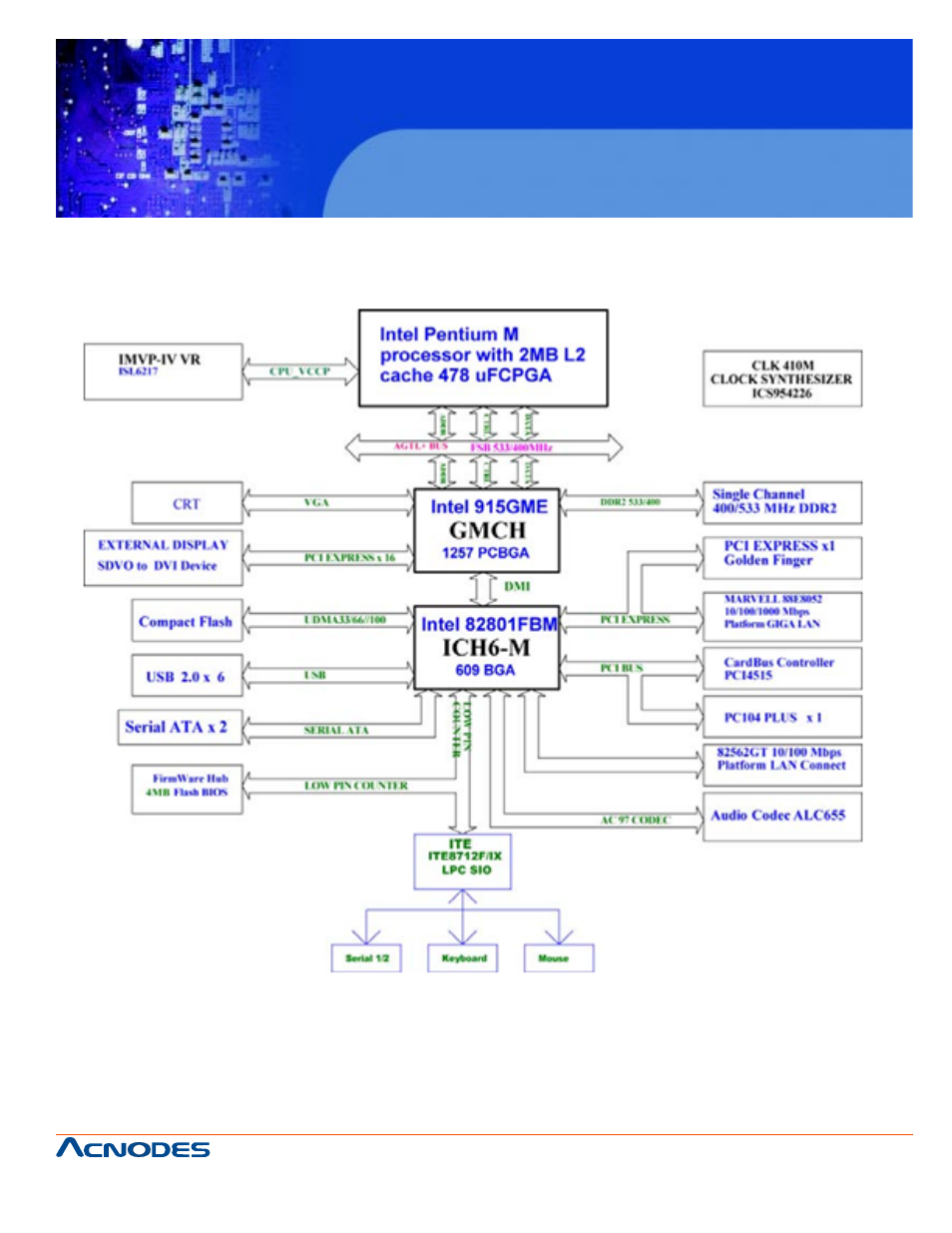 Fes7510, B.1 pc/104 plus bus connector pin assignment | Acnodes FES 7510 User Manual | Page 103 / 107