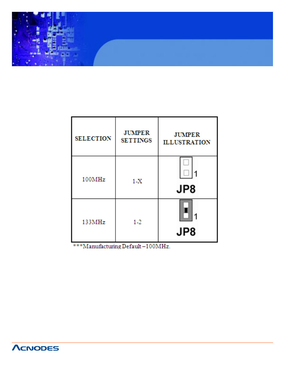 Fes7510, 4 fsb clock frequency selection | Acnodes FES 7510 User Manual | Page 18 / 107