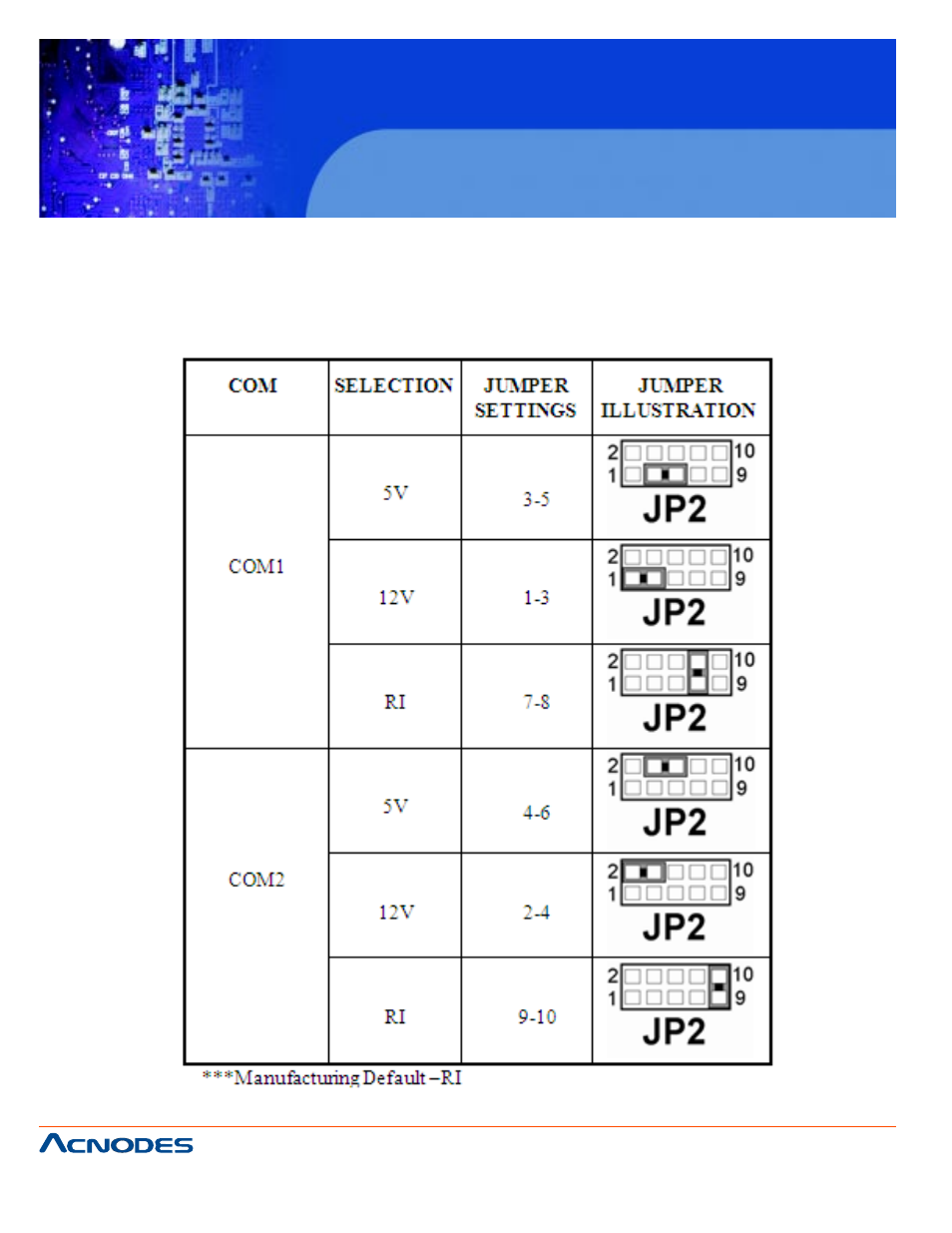 Fes7510, 19. com1/2 ri & voltage selection | Acnodes FES 7510 User Manual | Page 28 / 107