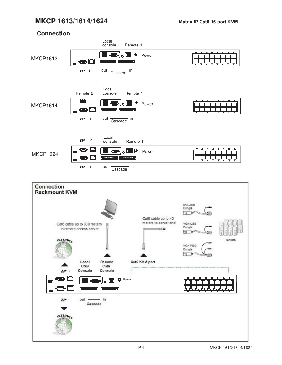 Connection | Acnodes MKP1602__MKCP 1614 User Manual | Page 7 / 22