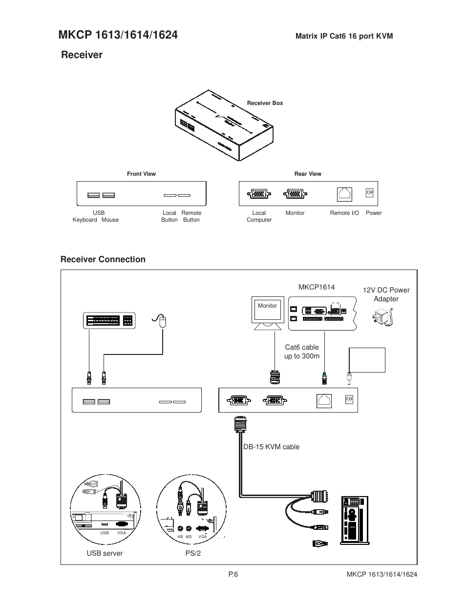 Receiver, Receiver connection | Acnodes MKP1602__MKCP 1614 User Manual | Page 9 / 22