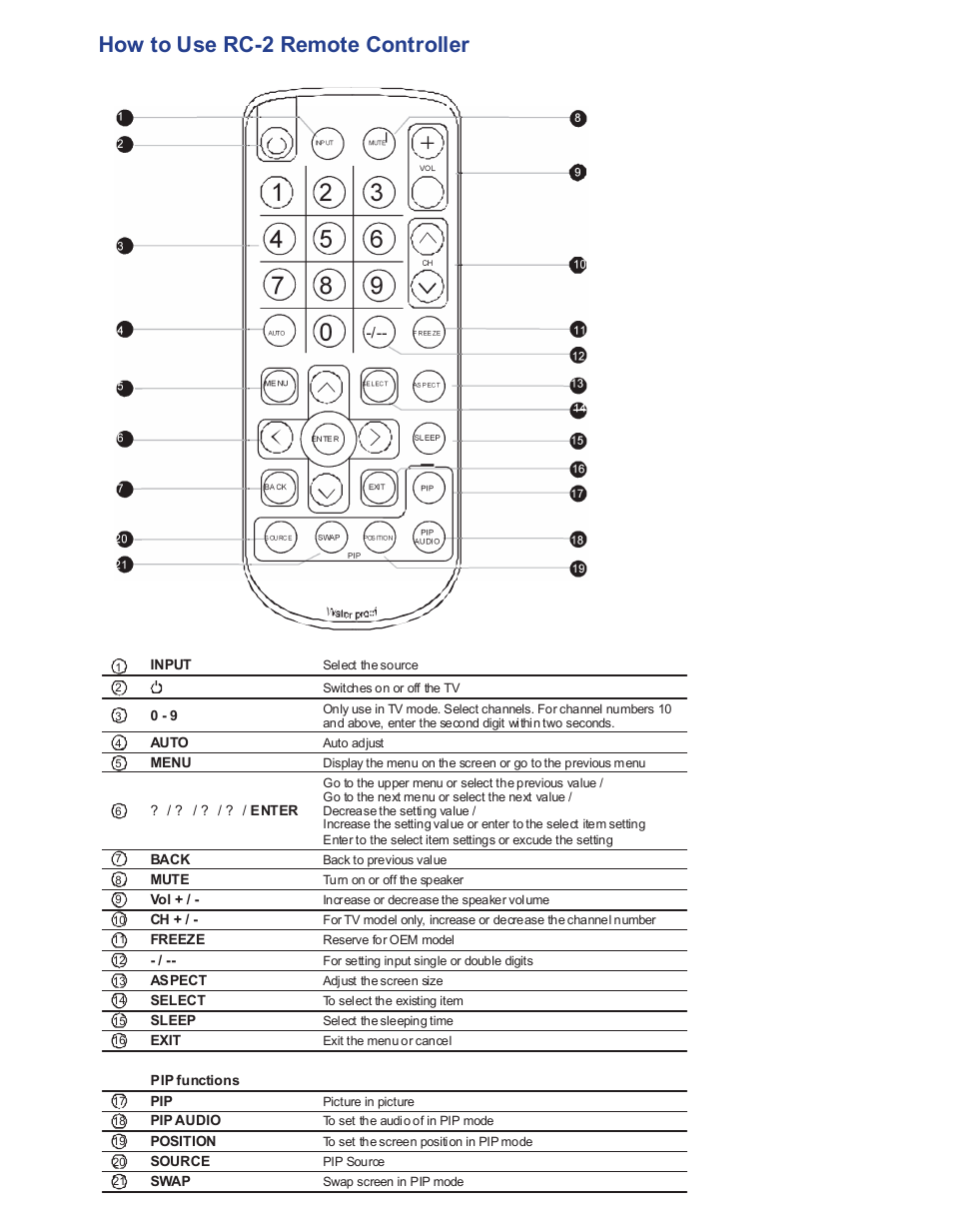 How to use rc-2 remote controller | Acnodes PM 6190 User Manual | Page 23 / 23