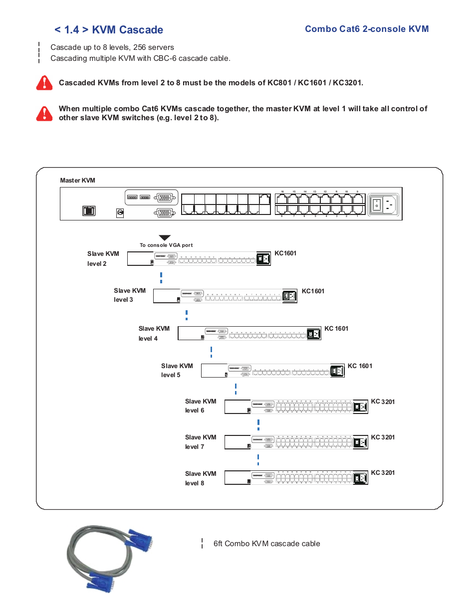 4 > kvm cascade, Combo cat6 2-console kvm, Cascade up to 8 levels, 256 servers | Cascading multiple kvm with cbc-6 cascade cable, 6ft combo kvm cascade cable, Cascade, Master kvm, Slave kvm level 2, Kc 1601 slave kvm, Slave kvm | Acnodes KC 802 User Manual | Page 10 / 16