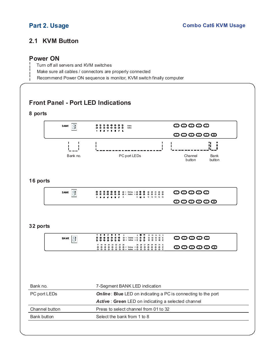 Part 2. usage, 1 kvm button power on, Front panel - port led indications | Acnodes KC 802 User Manual | Page 12 / 16