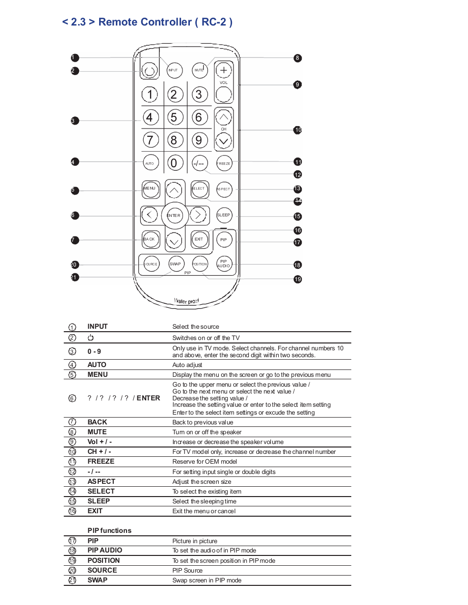 3 > remote controller ( rc-2 ) | Acnodes APW 5400 User Manual | Page 14 / 19