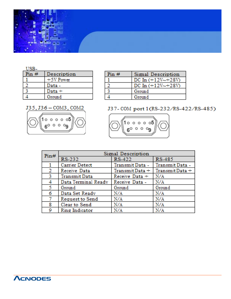 Mpc 6172 | Acnodes MPC 6172B User Manual | Page 43 / 48
