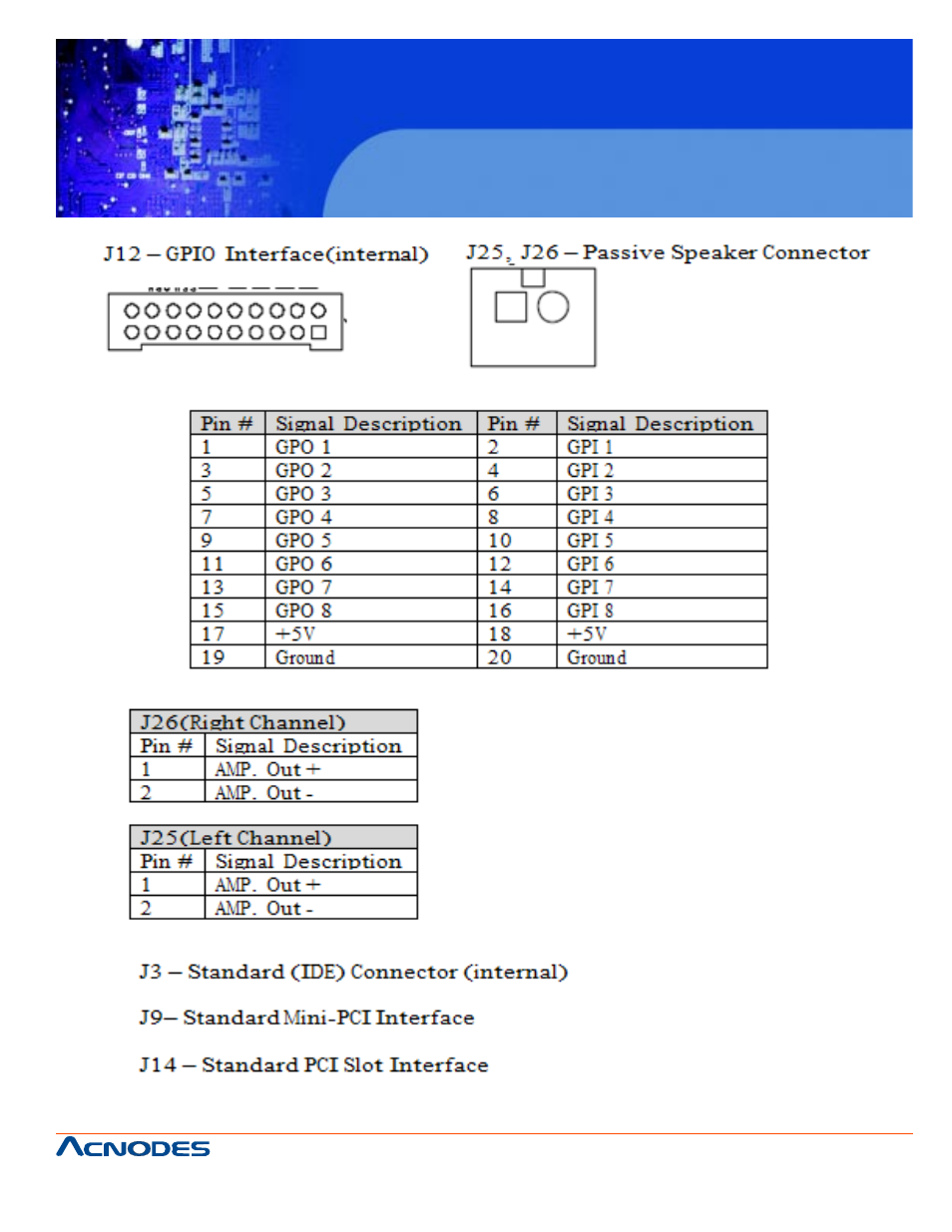 Mpc 6172 | Acnodes MPC 6172B User Manual | Page 45 / 48