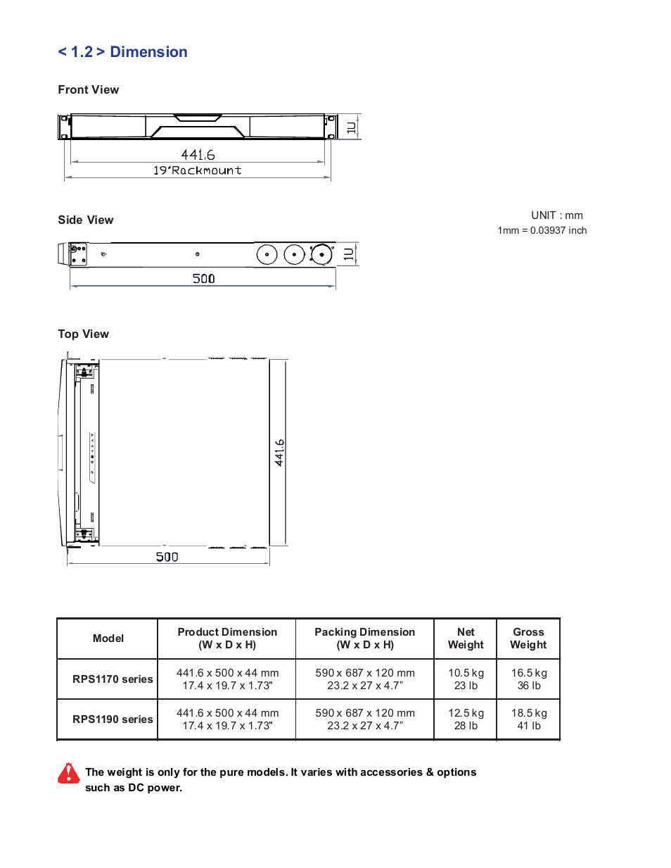 2 > dimension | Acnodes RPS 1190 User Manual | Page 6 / 12