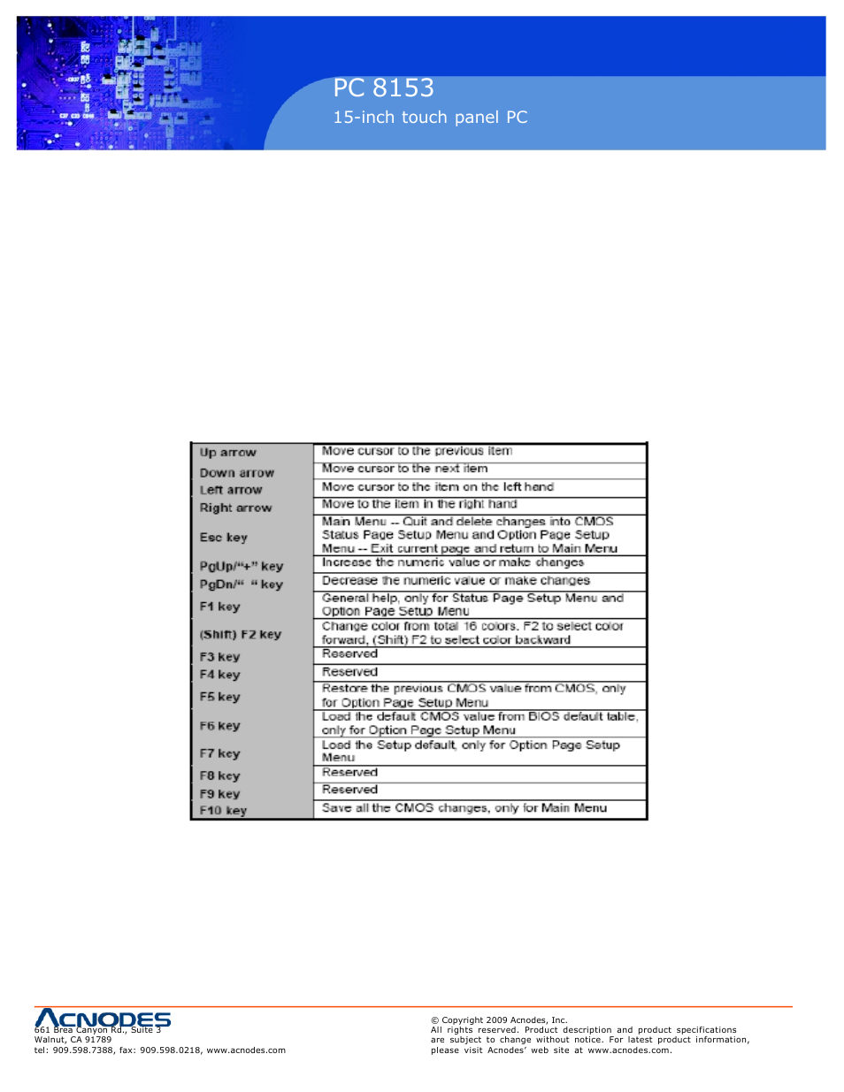 Pc 5150, Pc 8153 | Acnodes PC 8153 User Manual | Page 22 / 46