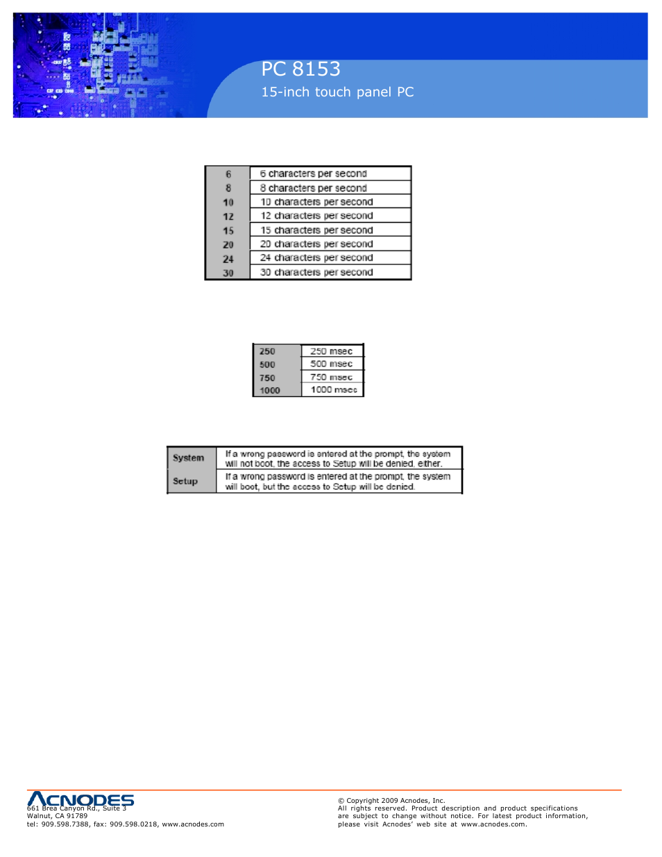 Pc 5150, Pc 8153 | Acnodes PC 8153 User Manual | Page 28 / 46