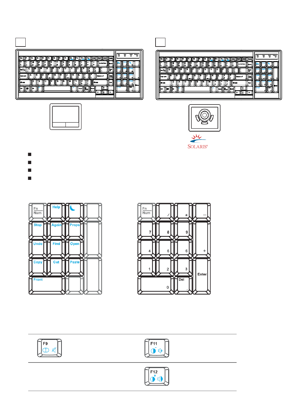 1 > sun keyboard / mouse options, How to use "s" keyboard, Se sb | S keyboard integrated with touchpad / trackball | Acnodes RK 1200T User Manual | Page 11 / 12